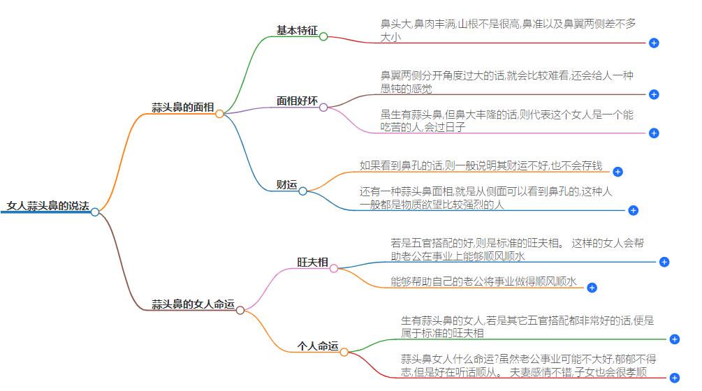 女人蒜头鼻有什么说法？深度解读面相秘密