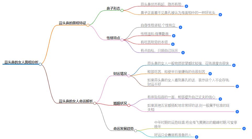 蒜头鼻的女人面相分析，性格特征与命运解读