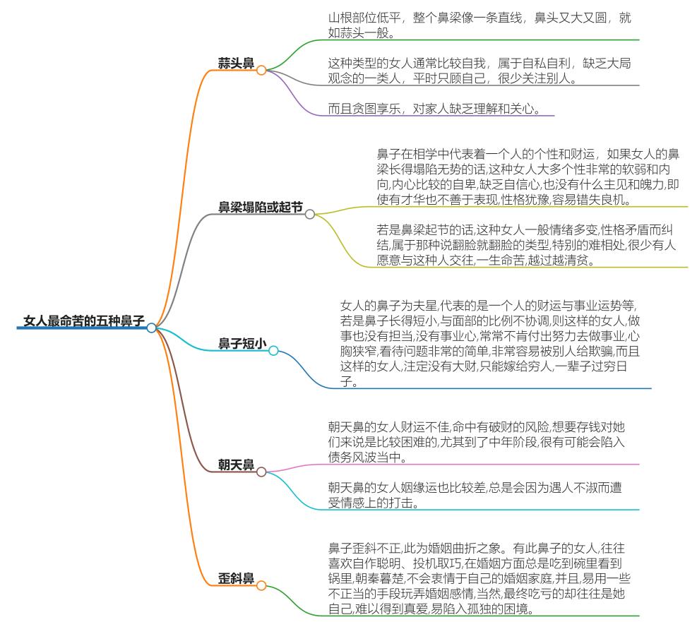 女人最命苦的五种鼻子图解，面相学探寻人生起伏