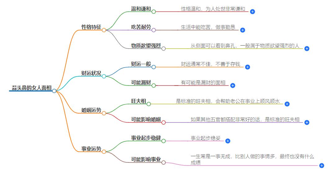 鼻子像蒜头鼻的女人面相解析，特征背后隐藏的秘密