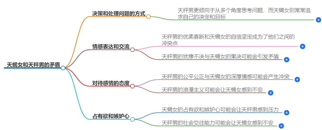 天蝎女和天秤男的矛盾是什么？热情与理性的碰撞