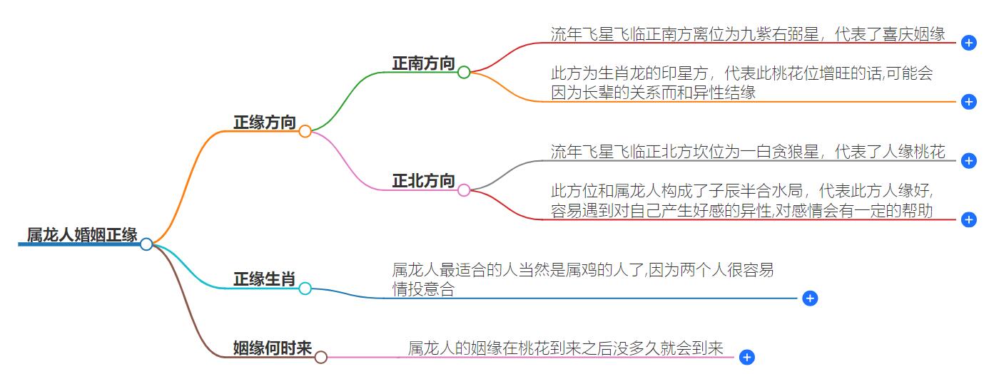 属龙人婚姻正缘怎么样？宿命之约和真爱长存