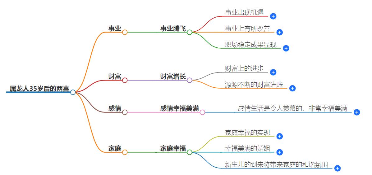 属龙人35岁后的两喜是什么？幸运降临的奇妙时刻