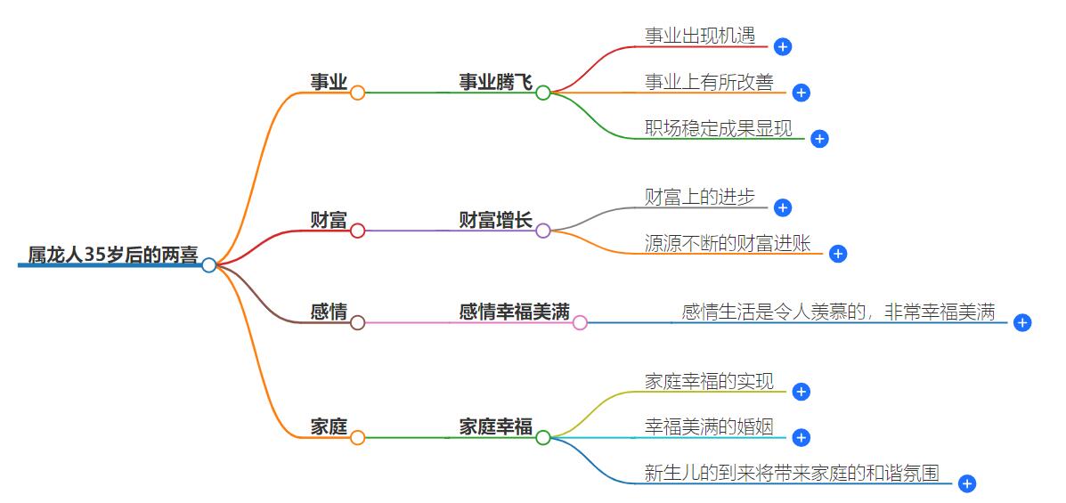 属龙人35岁后的两喜是什么？幸运降临的奇妙时刻