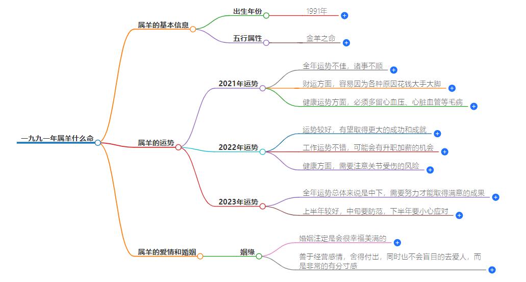 一九九一年属羊什么命？揭秘生肖羊的人生轨迹