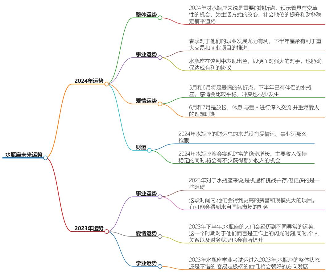 水瓶座未来运势，掌握机遇迎接幸福前景