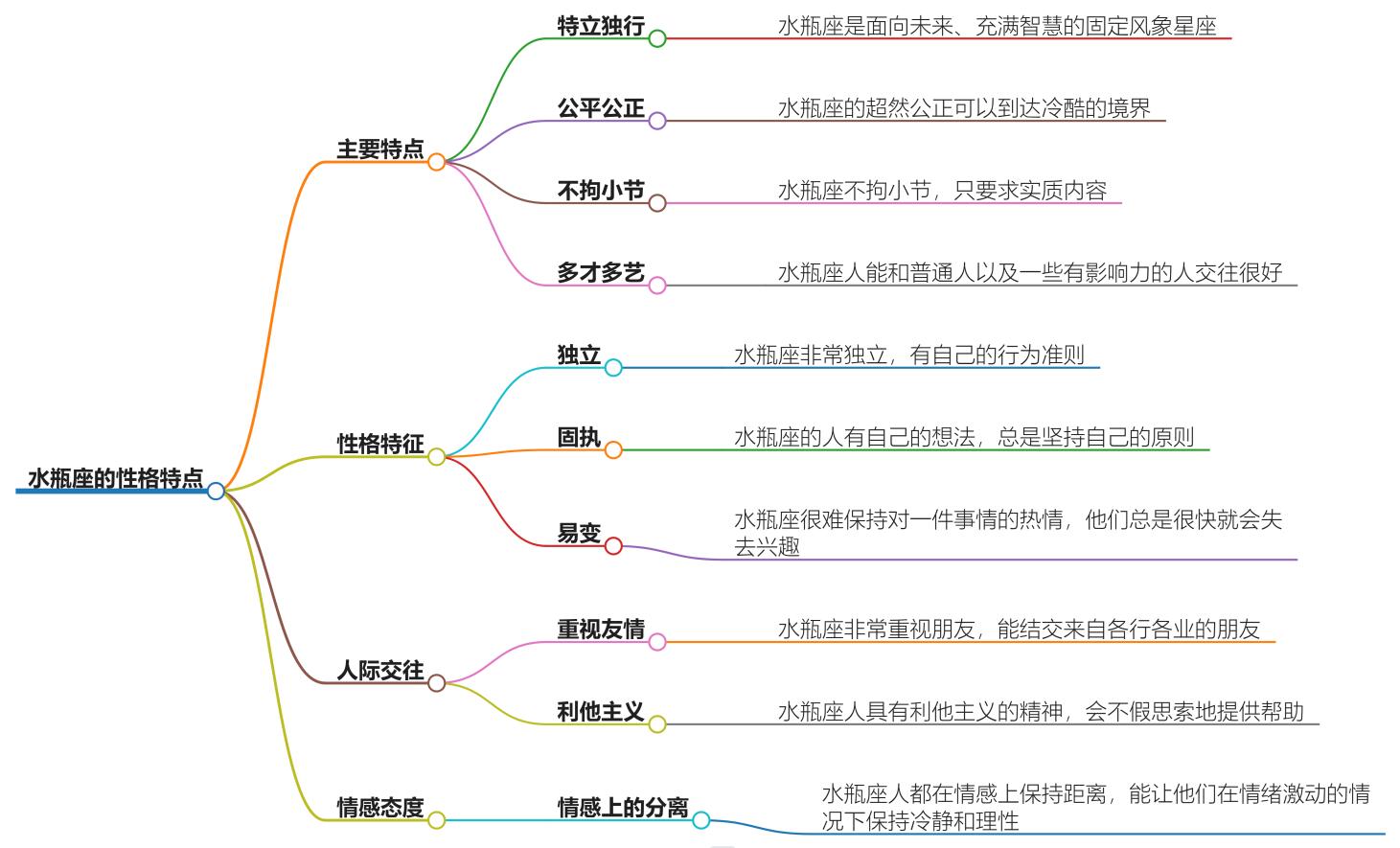 水瓶座的性格特点，看看你了解多少