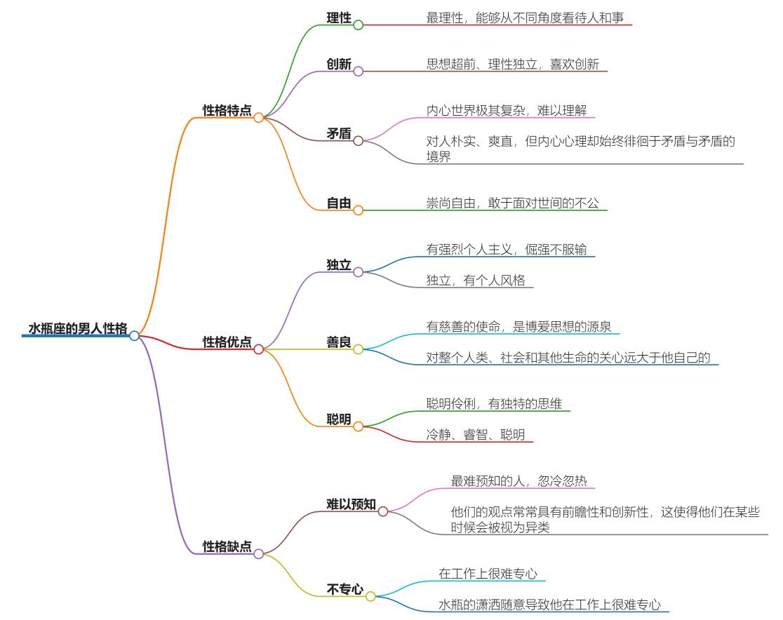 水瓶座的男人性格怎么样？水瓶男性格特点与个性魅力揭晓