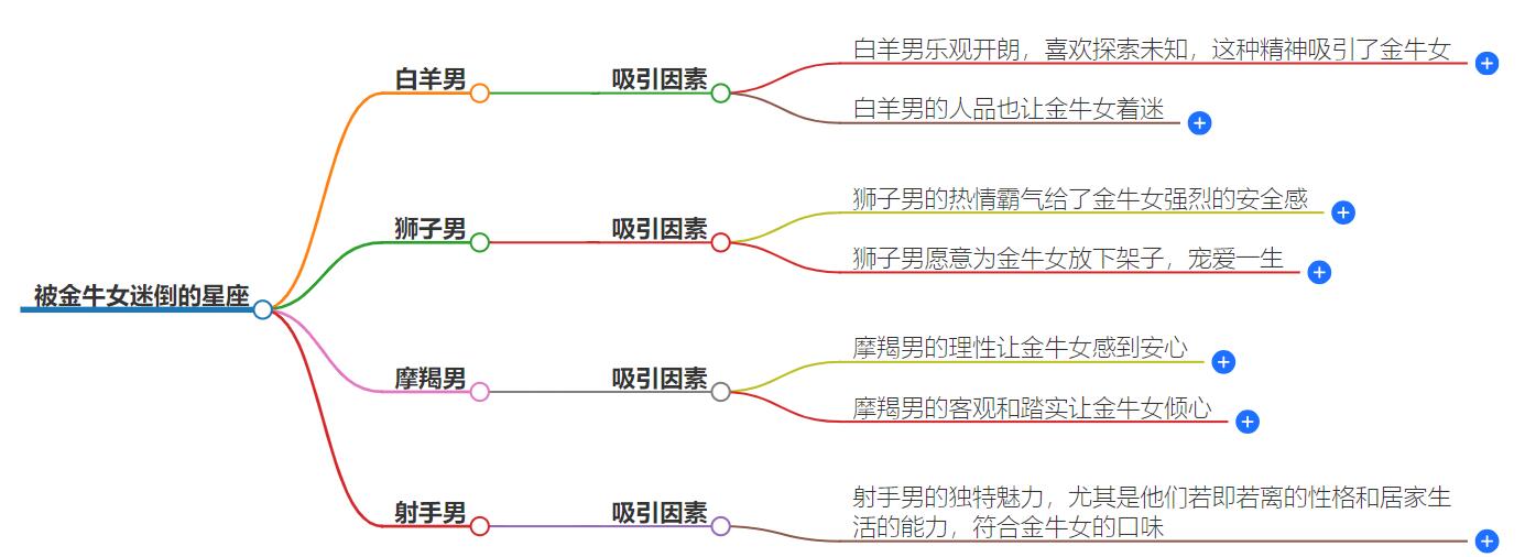 被金牛女迷倒的星座是什么？四大星座最容易被吸引