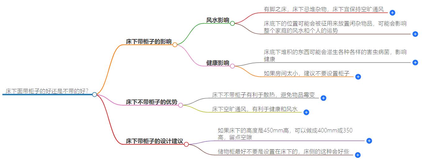 床下面带柜子的好还是不带的好？风水禁忌解析