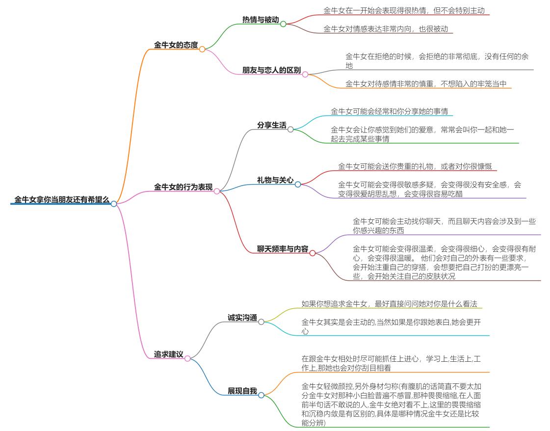 金牛女拿你当朋友还有希望么？探寻她内心是否有期待