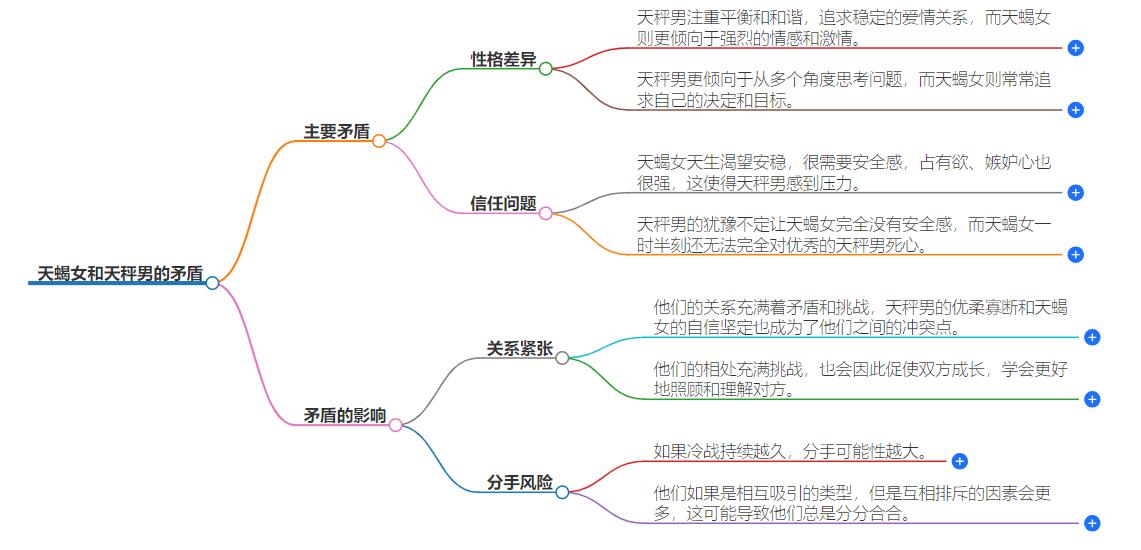 天蝎女和天秤男的矛盾严重吗？揭晓两个星座的合适度