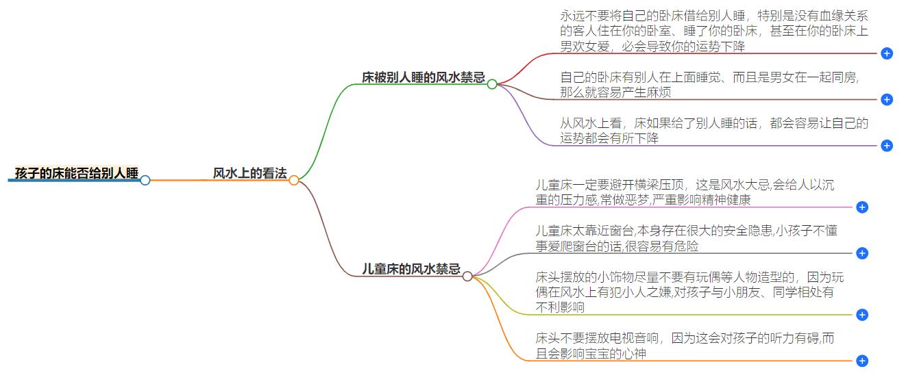 孩子的床能给别人睡吗？在风水上有什么说法