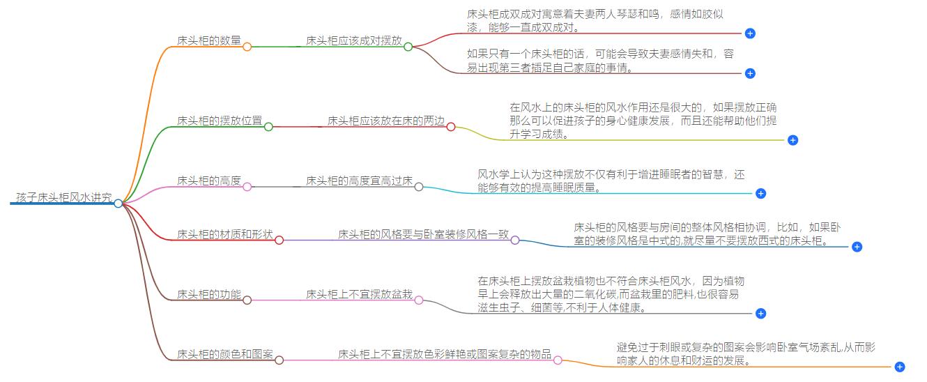 孩子的床头柜放一个好吗？风水上有什么讲究