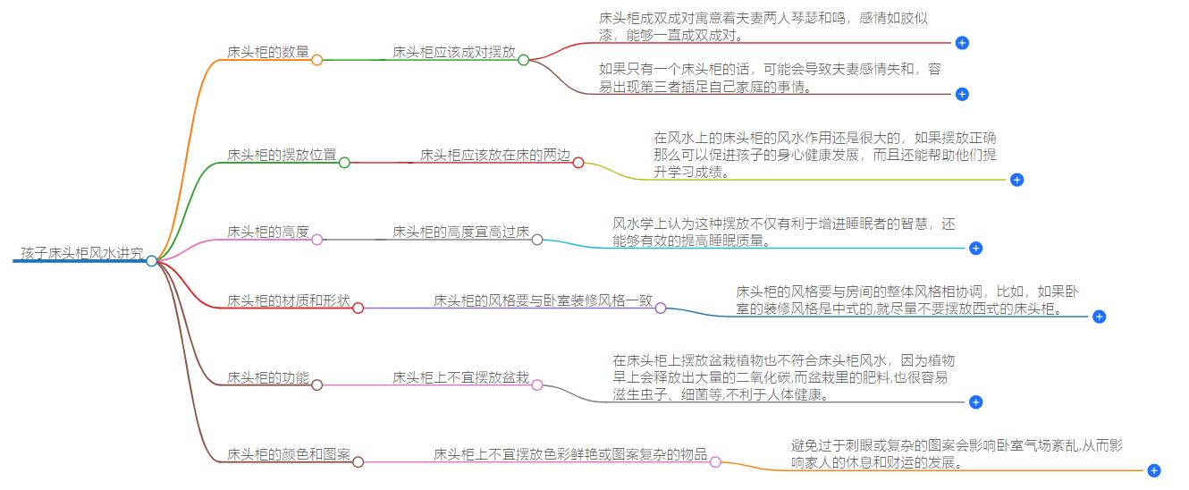 孩子的床头柜放一个好吗？风水上有什么讲究