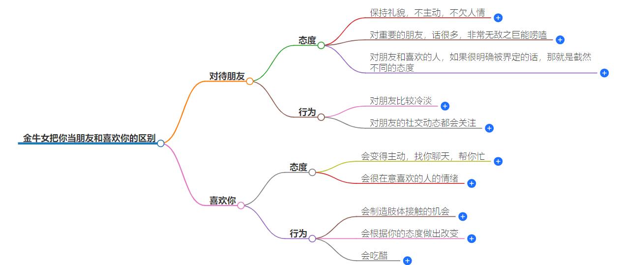 金牛女把你当朋友和喜欢你的区别，脱颖而出的细微差别解析