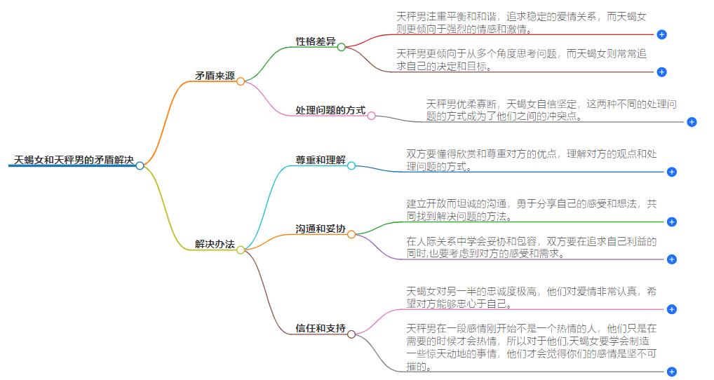 天蝎女和天秤男的矛盾怎么解决？化解激烈矛盾的方法指导