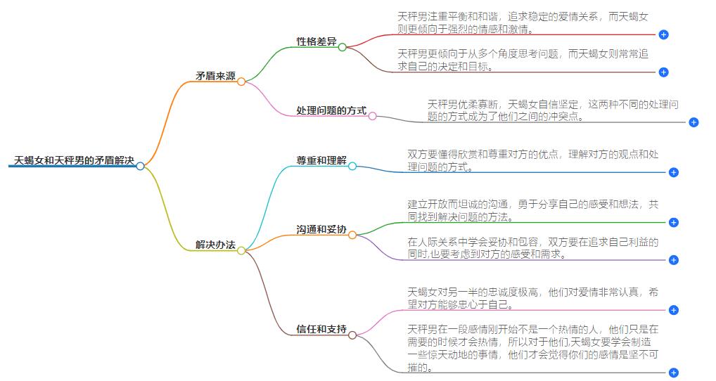 天蝎女和天秤男的矛盾怎么解决？化解激烈矛盾的方法指导