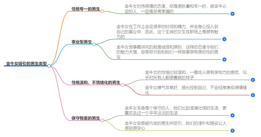 金牛女会吸引什么男生？揭秘金牛女心中最完美的伴侣类型