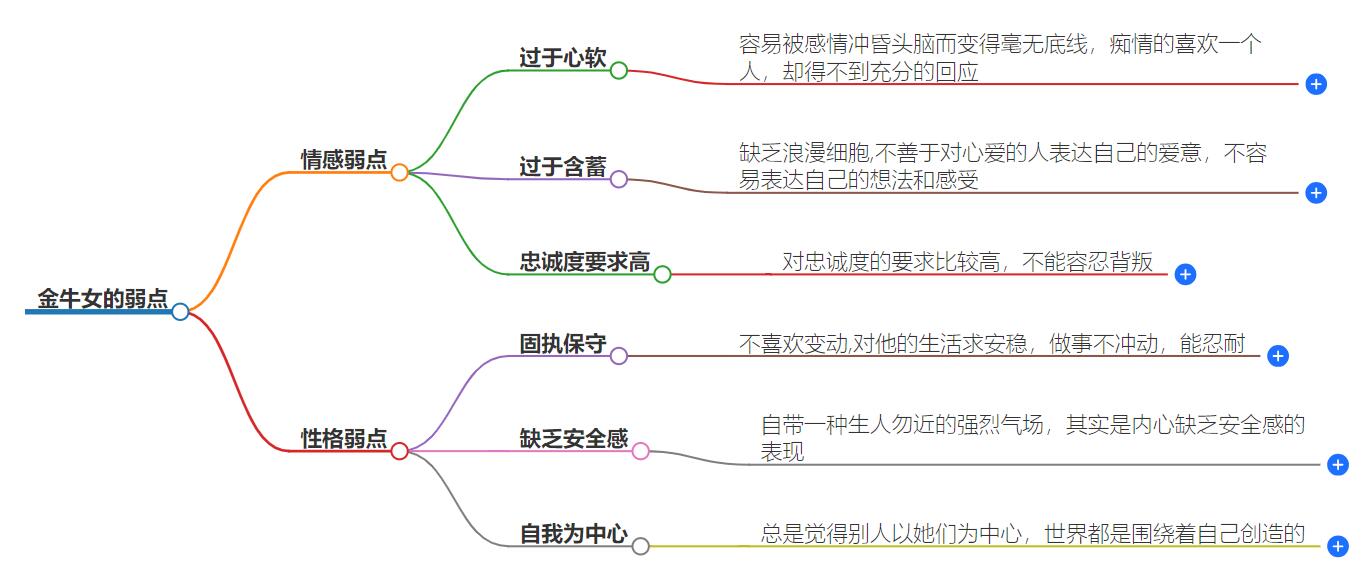 金牛女的弱点是什么？容易受到攻击的弱点和薄弱环节