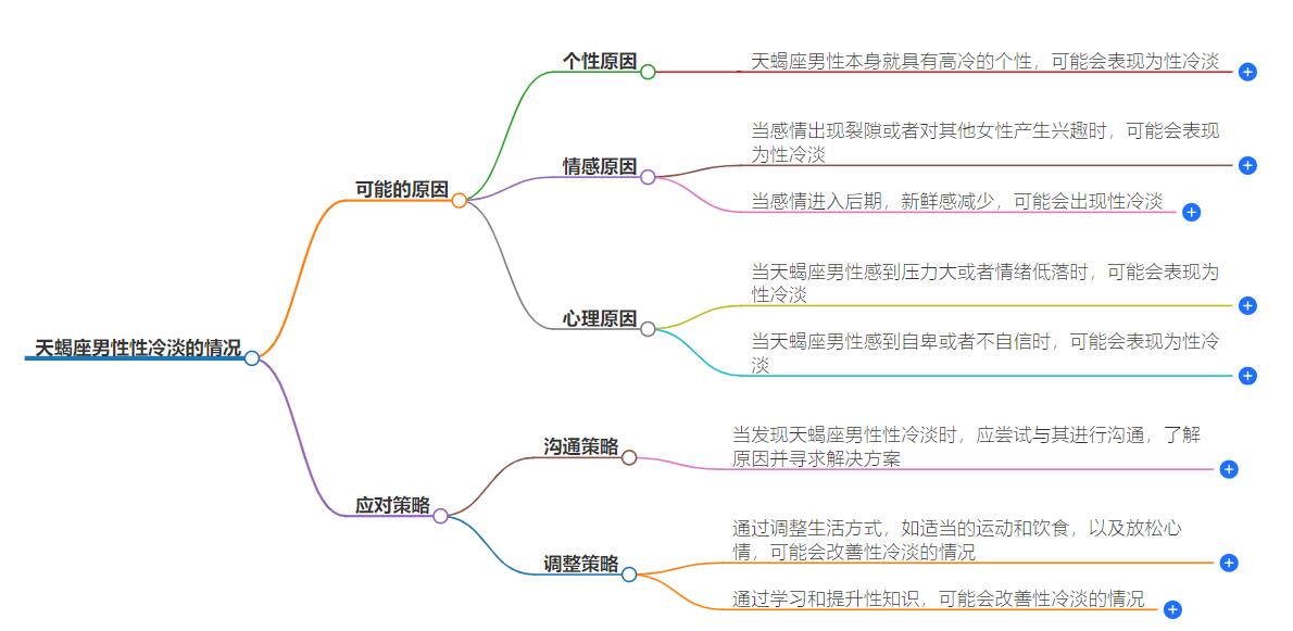 天蝎座男在什么情况下会性冷淡？悬念揭晓