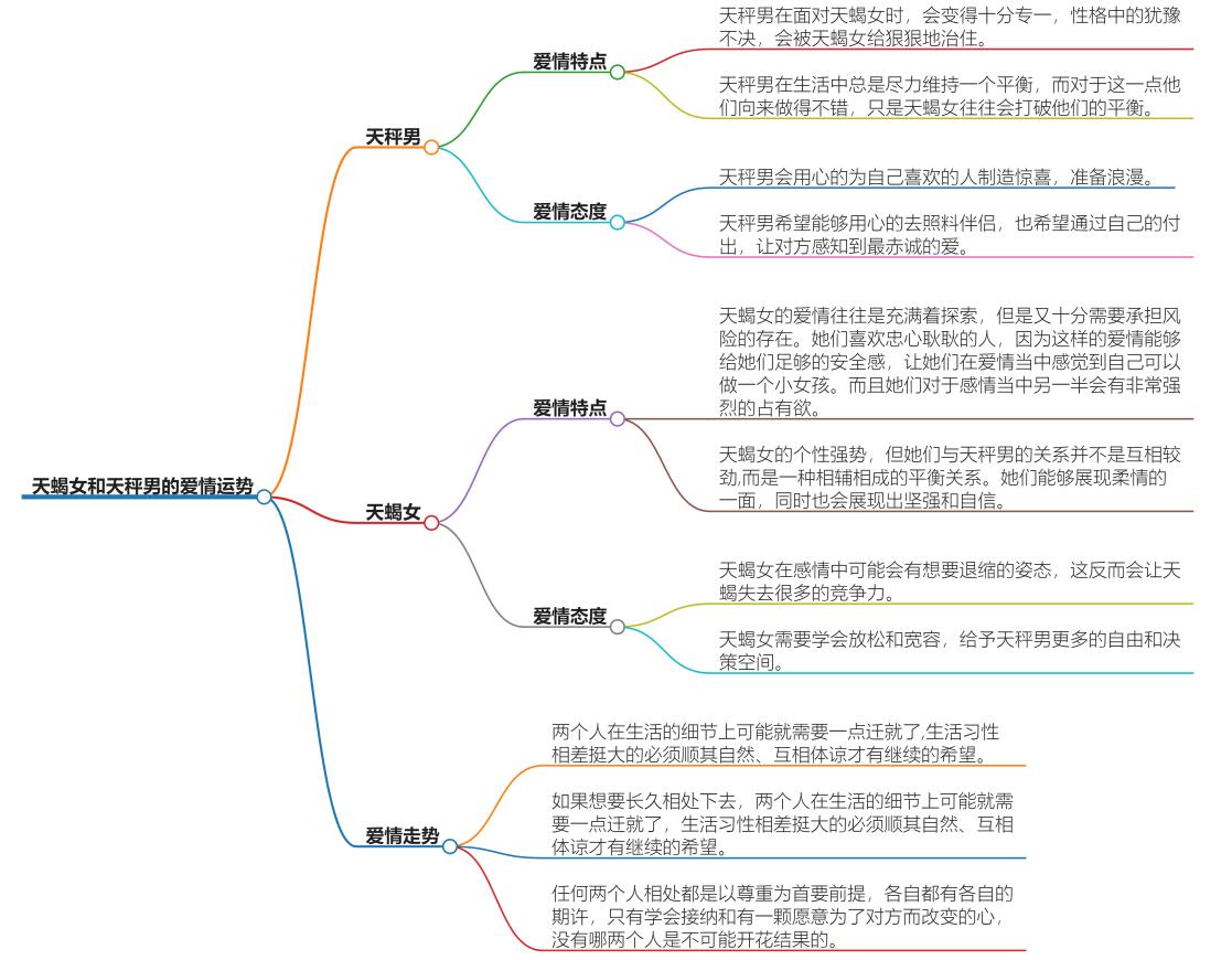 天蝎女和天秤男的爱情运势如何？摩擦还是默契