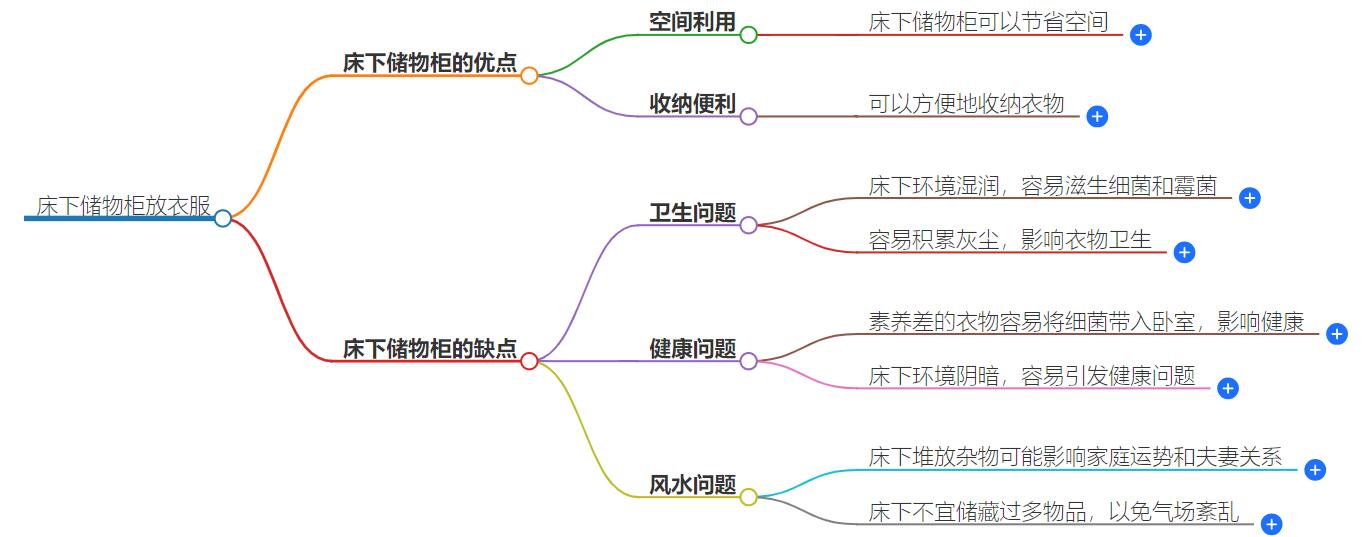 床下的储物柜可以放衣服吗？那些你一定不知道的秘密