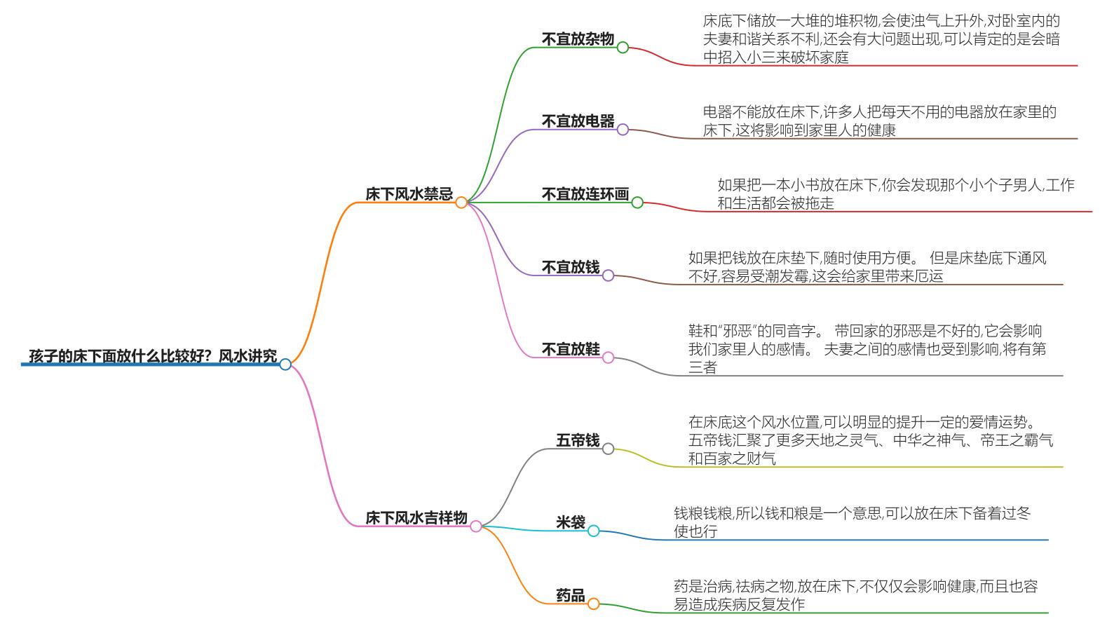 孩子的床下面放什么比较好？放床下的最佳物品建议