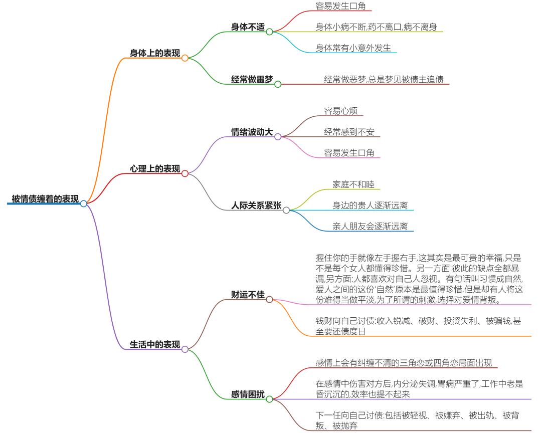 被情债缠着的表现，看了你就明白