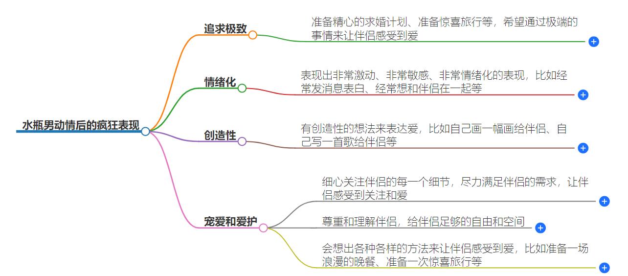 水瓶男动情后的疯狂表现，让人窥探内心深处