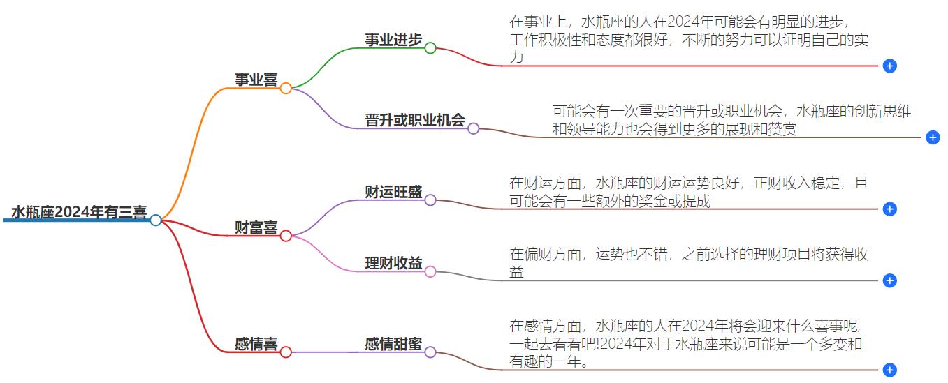 水瓶座2024年有三喜之说吗？解析未来走势