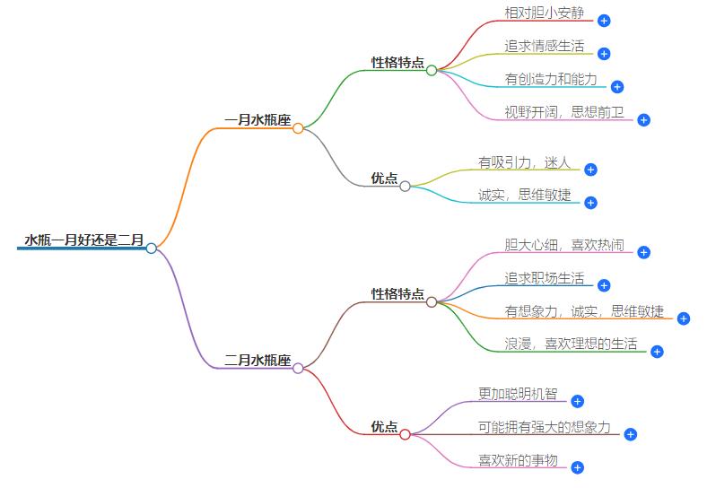 水瓶一月好还是二月？影响你一生的重要决策