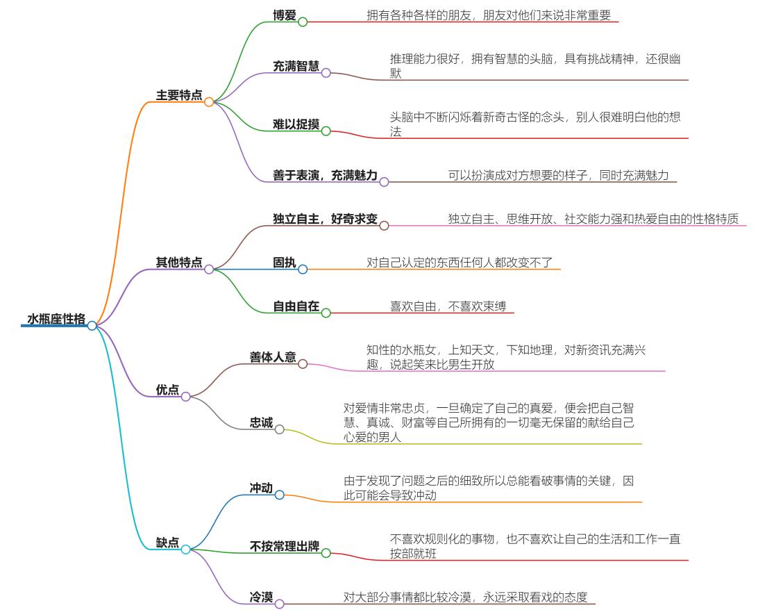 水瓶座是什么性格？真实剖析，不再迷茫