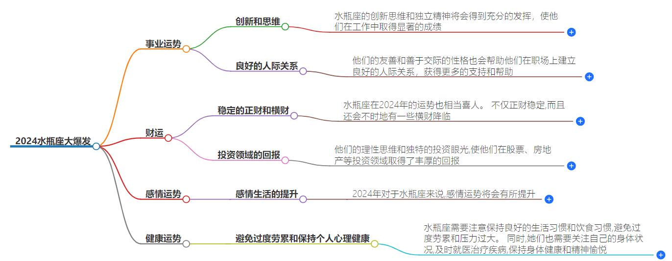 2024水瓶座彻底大爆发，预测结果令人震惊