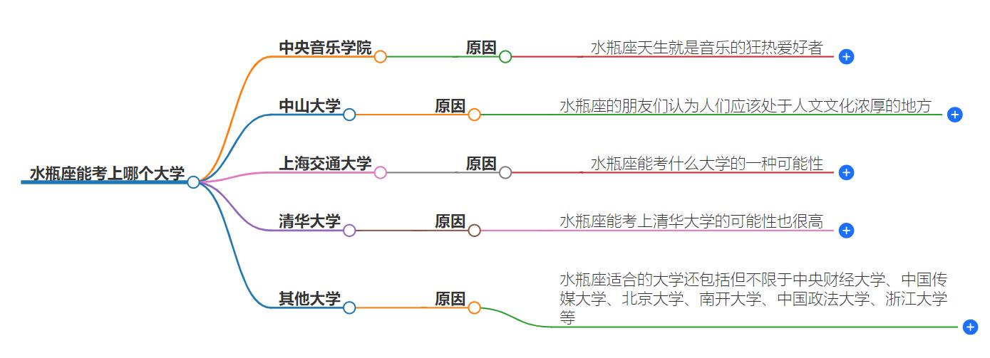 水瓶座能考上哪个大学？火热话题揭晓