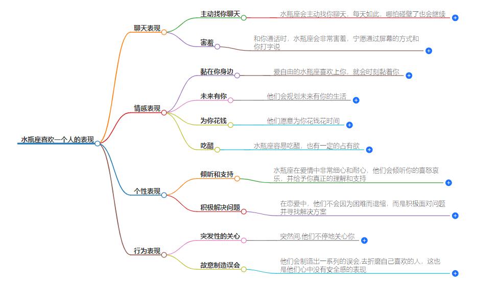 水瓶座喜欢一个人的表现，这个行为你确定不知道