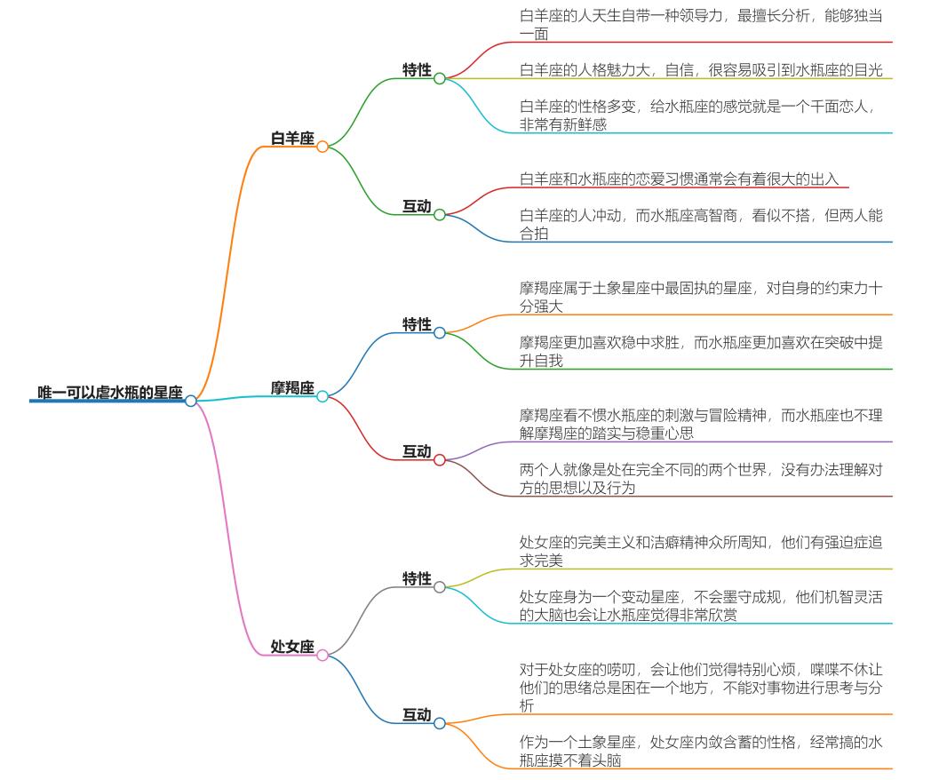 唯一可以虐水瓶的星座，说出来你可能会惊讶