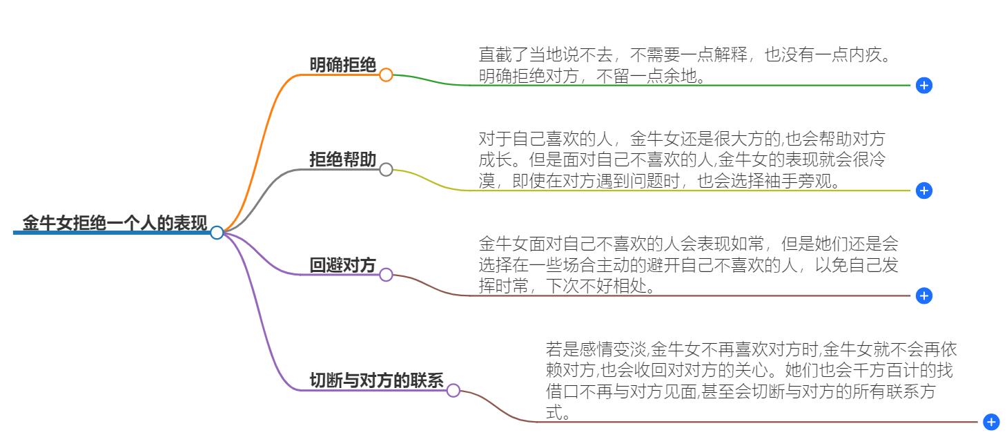 金牛女拒绝一个人的表现，看清她的态度和立场