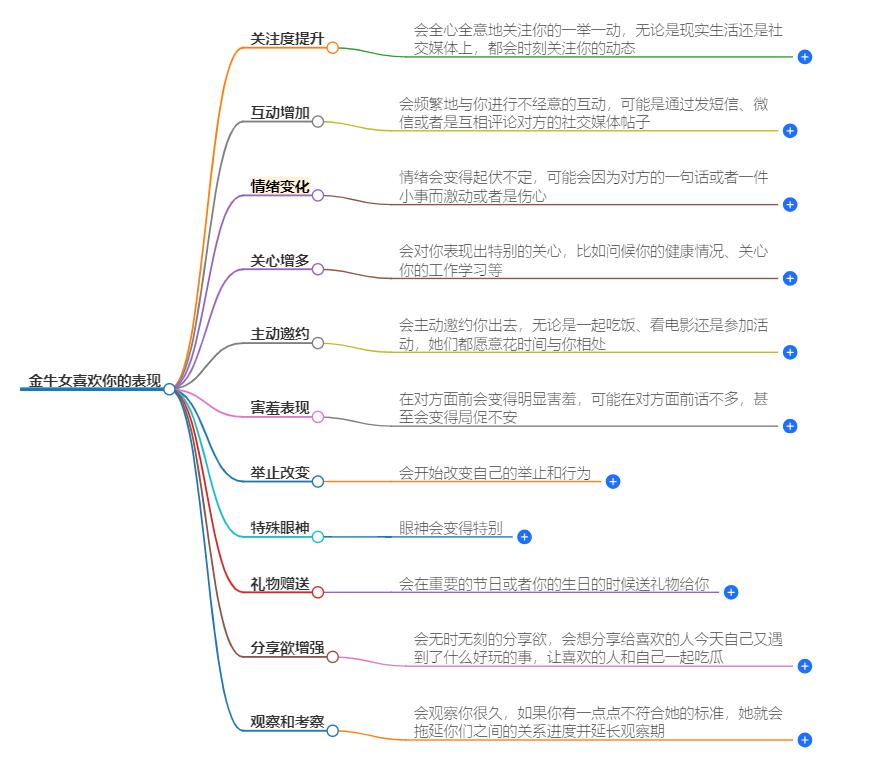 金牛女喜欢你最明显的表现，读懂她的暗示