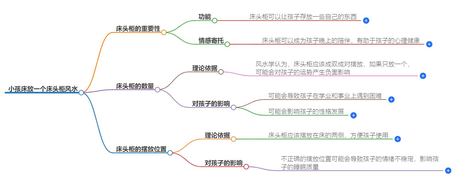 小孩床放一个床头柜风水好吗？键点揭秘