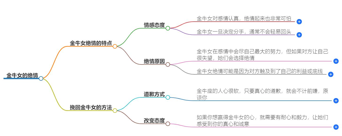 金牛女有多绝情？探究她坚决守护内心的原因