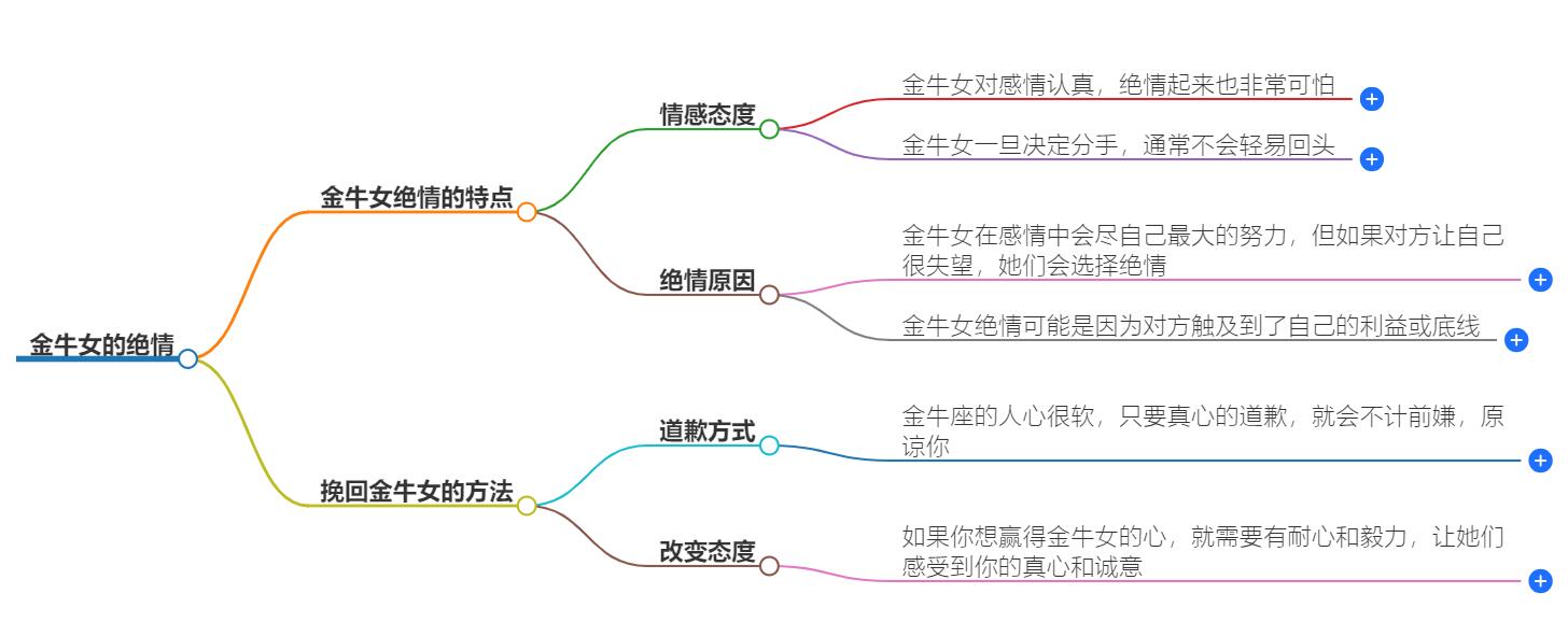 金牛女有多绝情？探究她坚决守护内心的原因