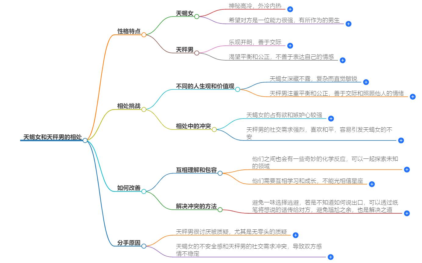 天蝎女和天秤男不合适怎么办？寻找两人之间的平衡点