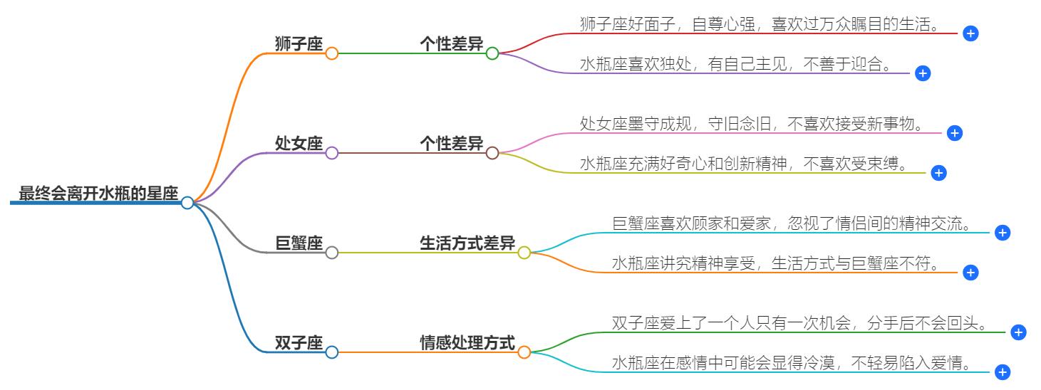 最终会离开水瓶的星座，离开水瓶座的最终时刻揭秘