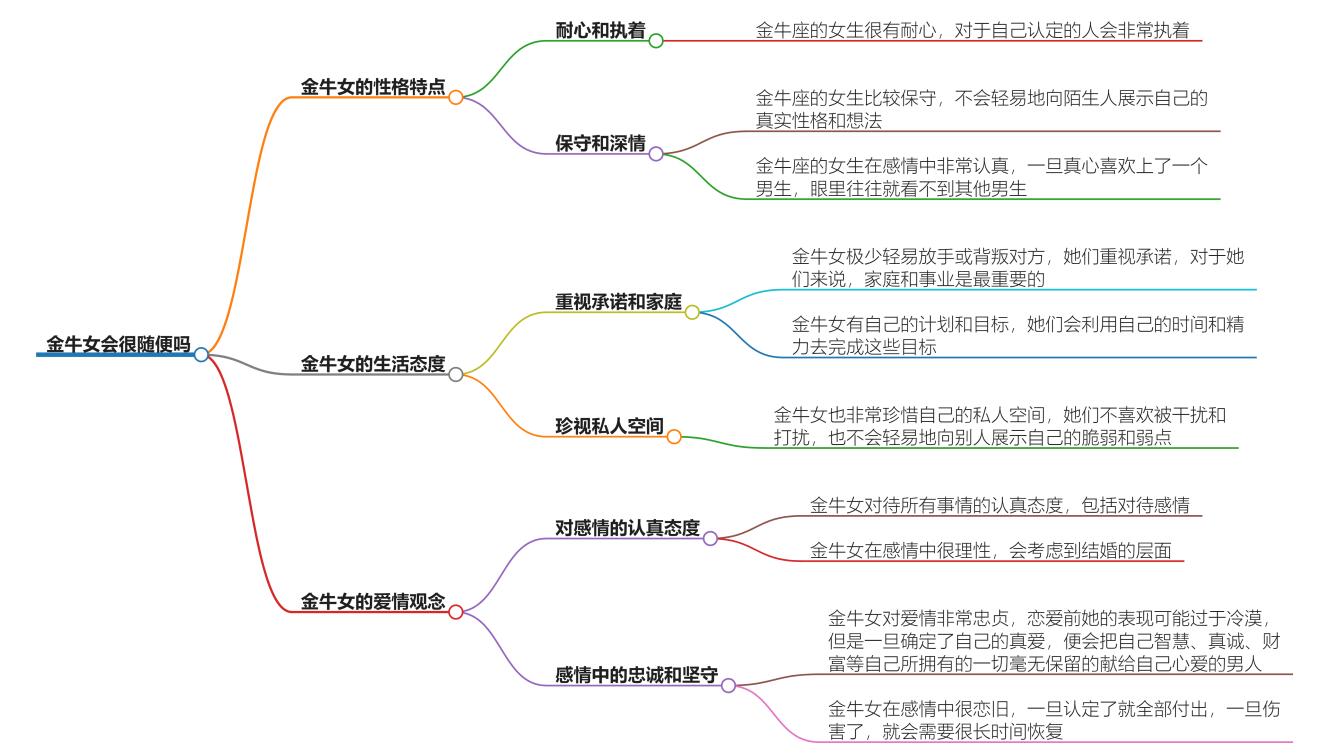 金牛女会很随便吗？揭示其性格特点与行为习惯