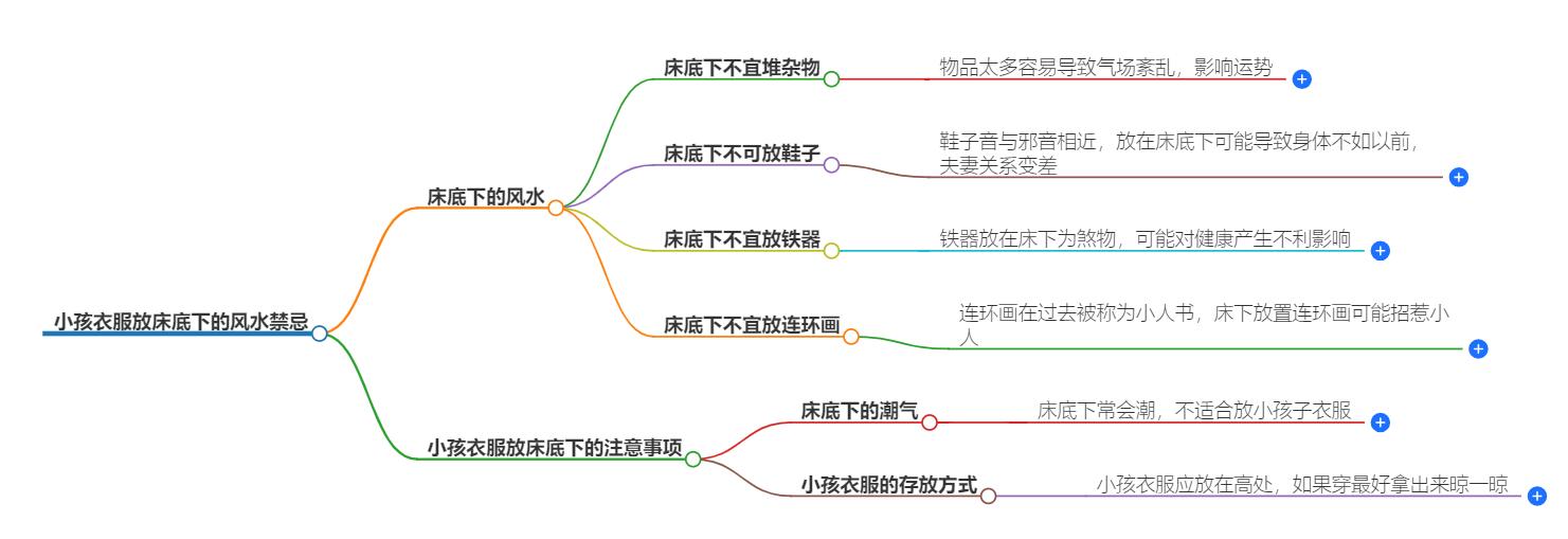 小孩衣服放床底下好吗？风水禁忌解析