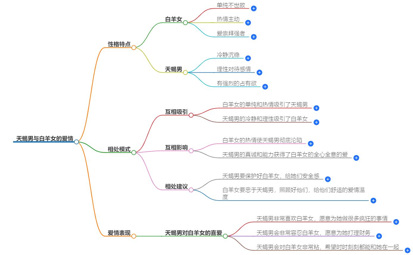 天蝎男喜欢白羊女的性格吗？了解他们之间的化学反应