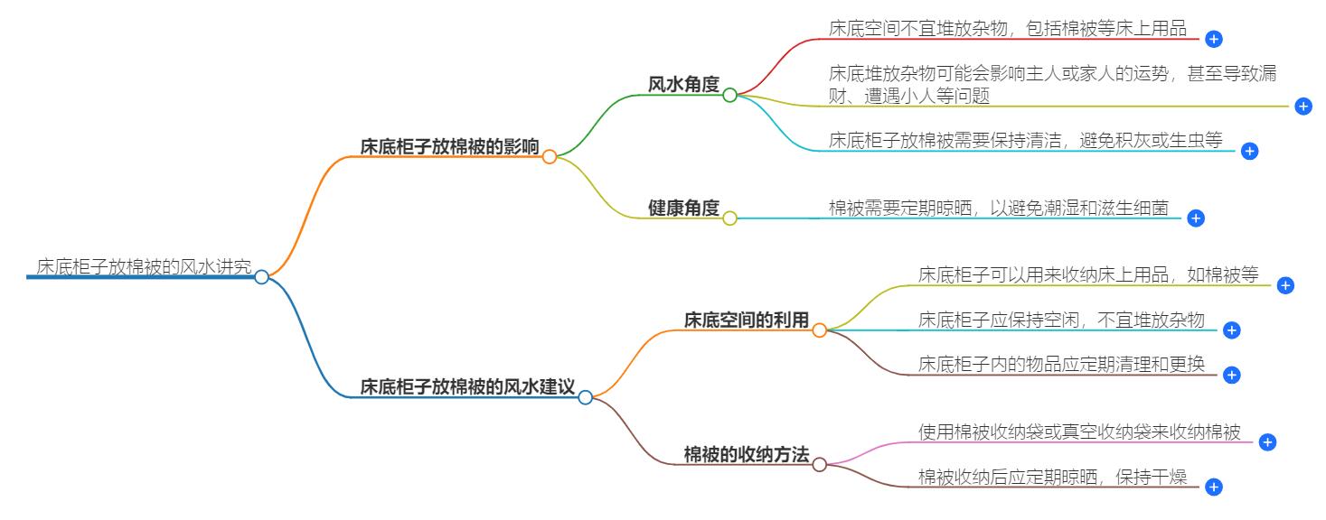 床底柜子放棉袄被子可以吗？风水上有什么讲究