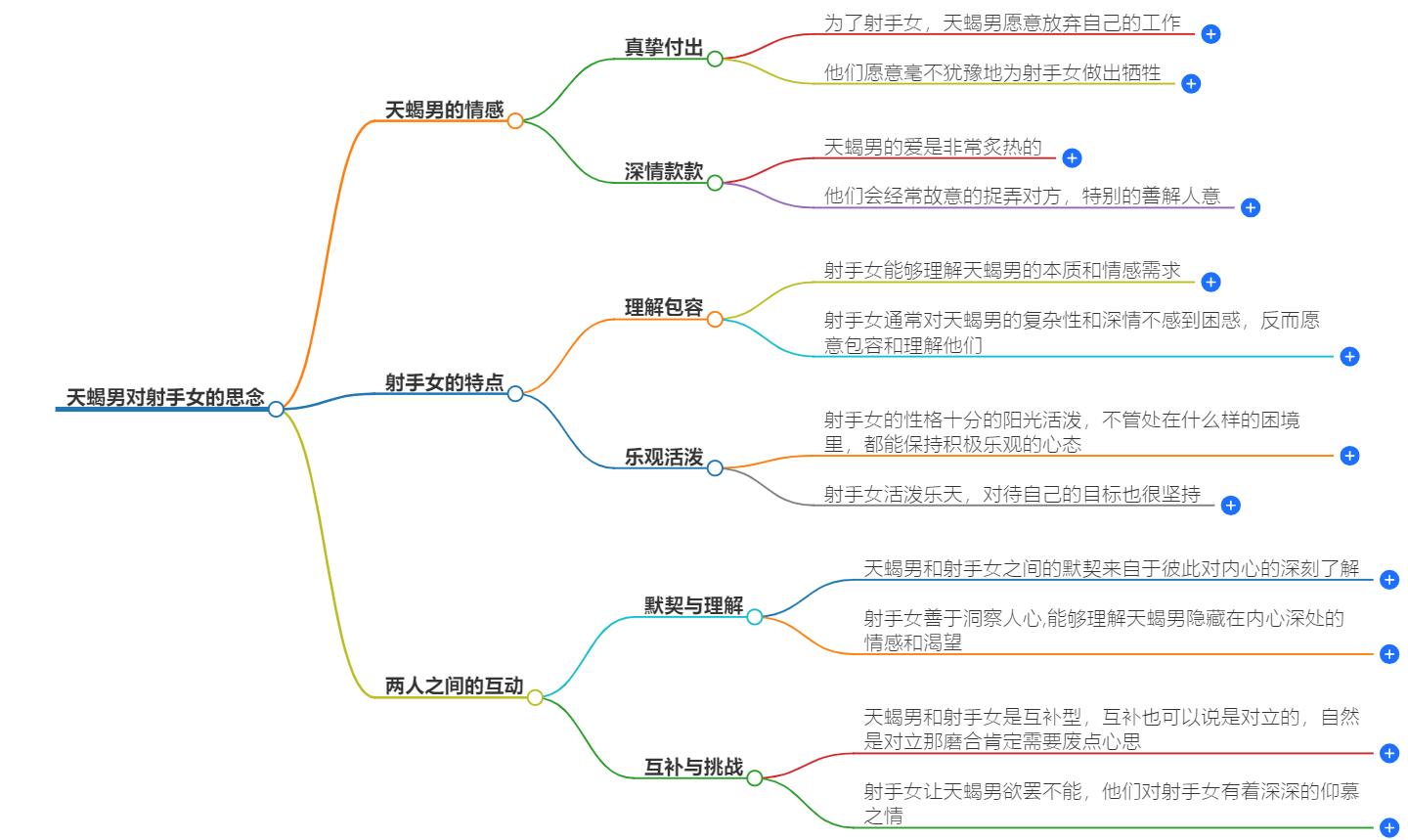 天蝎男每天都想射手女正常吗？他们是处于什么心理