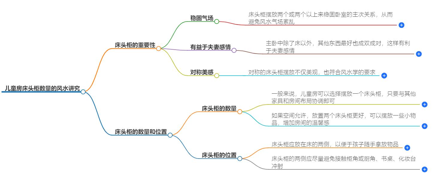 儿童房床头柜一个或者两个有讲究吗？风水有什么说法